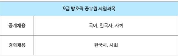 9급 방호직 시험과목