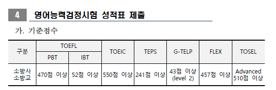소방학개론 인강