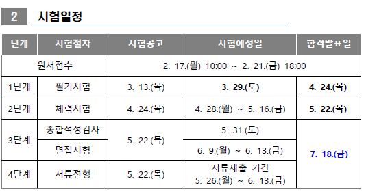소방학개론 인강