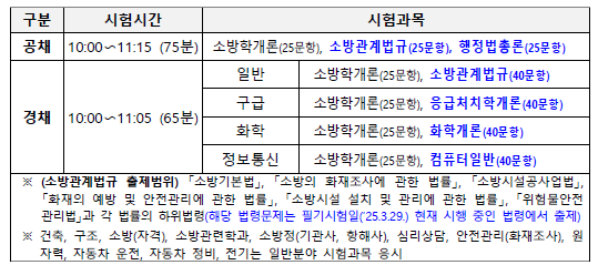 소방학개론 인강