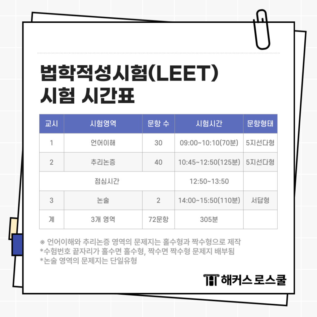 법학적성시험 LEET 시험 시간표