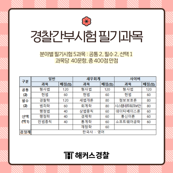 경찰간부후보생-시험일정