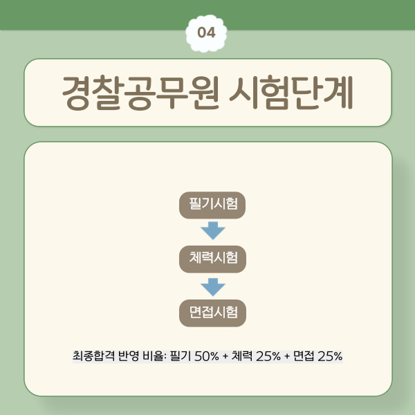 25년2차경찰시험