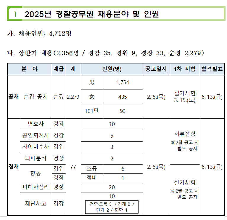 2025년 경찰공무원시험일정