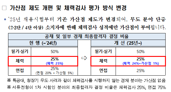 2025년 경찰공무원시험일정