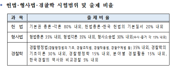 2025년 경찰공무원시험일정