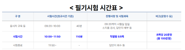 9급 지방직 시험시간