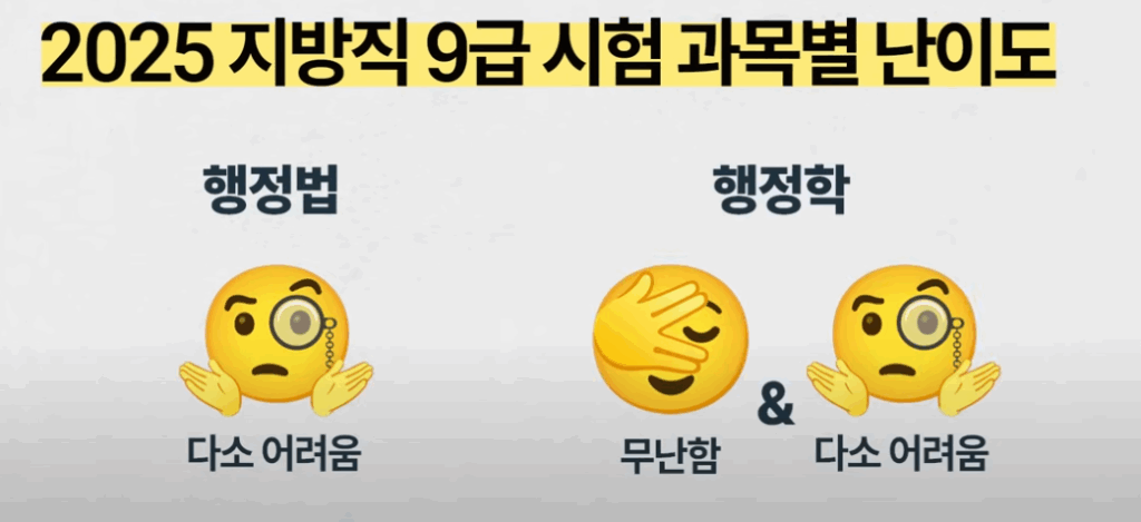 9급 지방직 난이도_전공과목