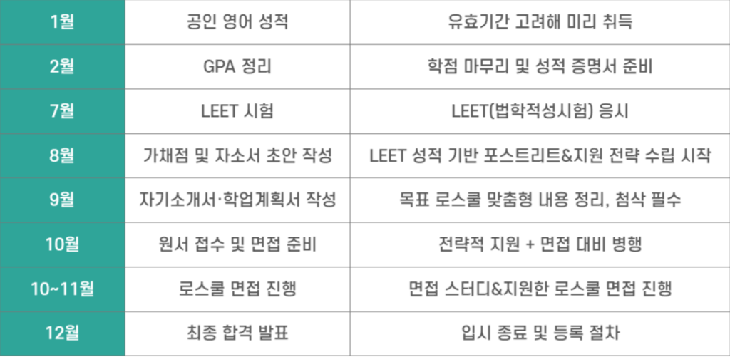 로스쿨 입시 일정 정리
