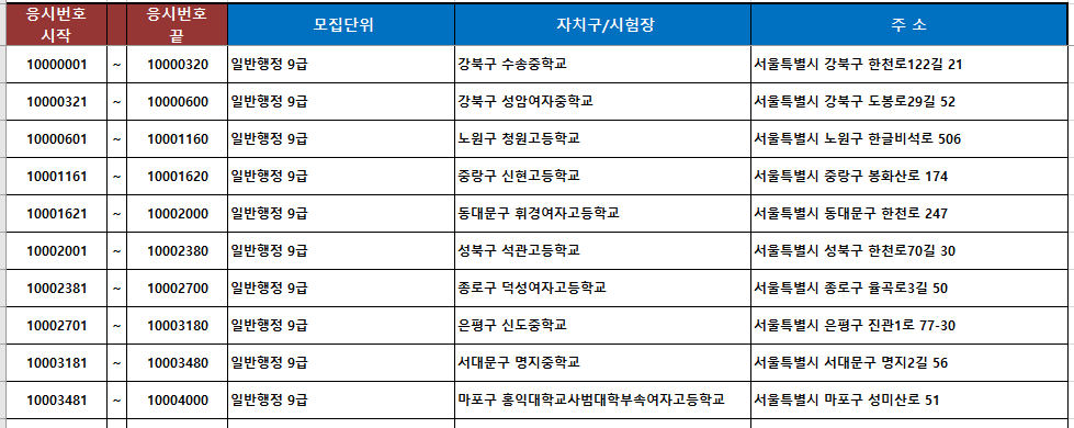 9급 지방직 시험 장소 - 서울시