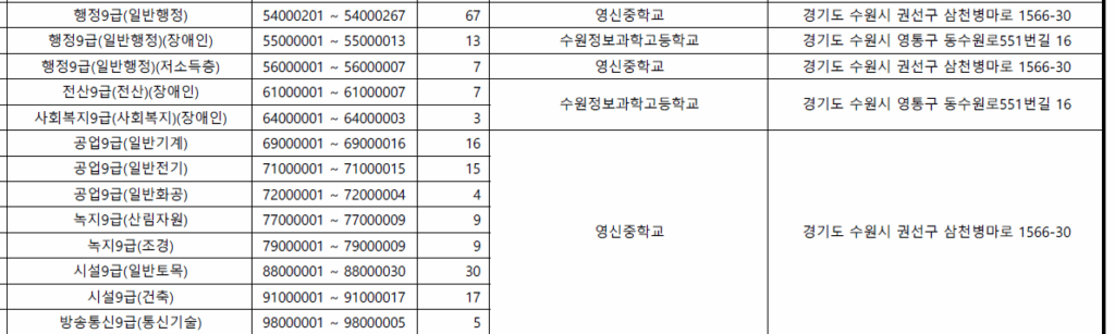 9급 지방직 시험 장소 - 경기도