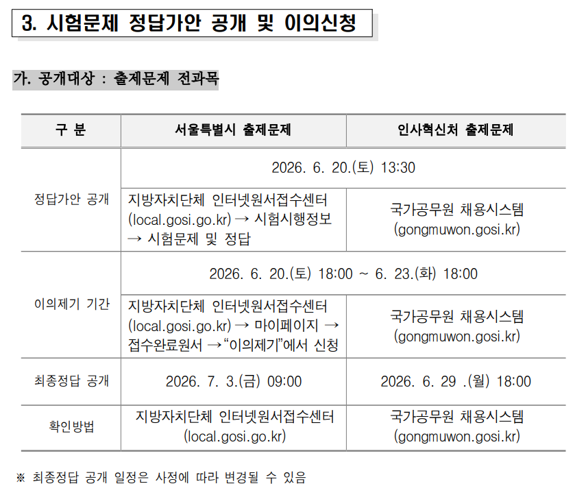 2026지방직9급 실시간 합격선 안내 화면 캡처