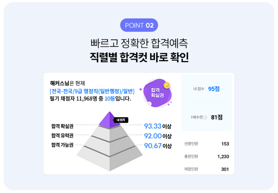 2026지방직9급 실시간 합격선 안내 화면 캡처